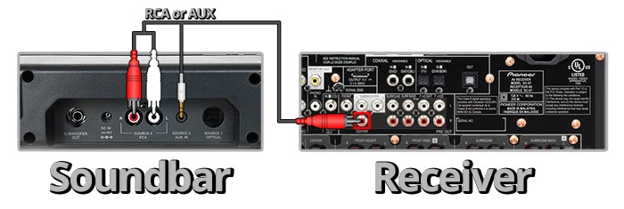 Soundbar Connection and Setup Guide   Everything You Need To Know - 2