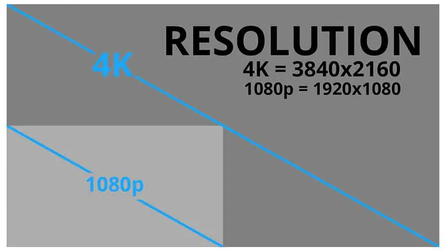 TV vs Projector Resolution