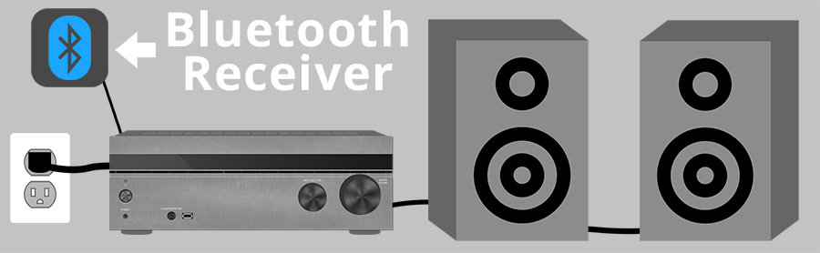 bluetooth for old stereo receiver